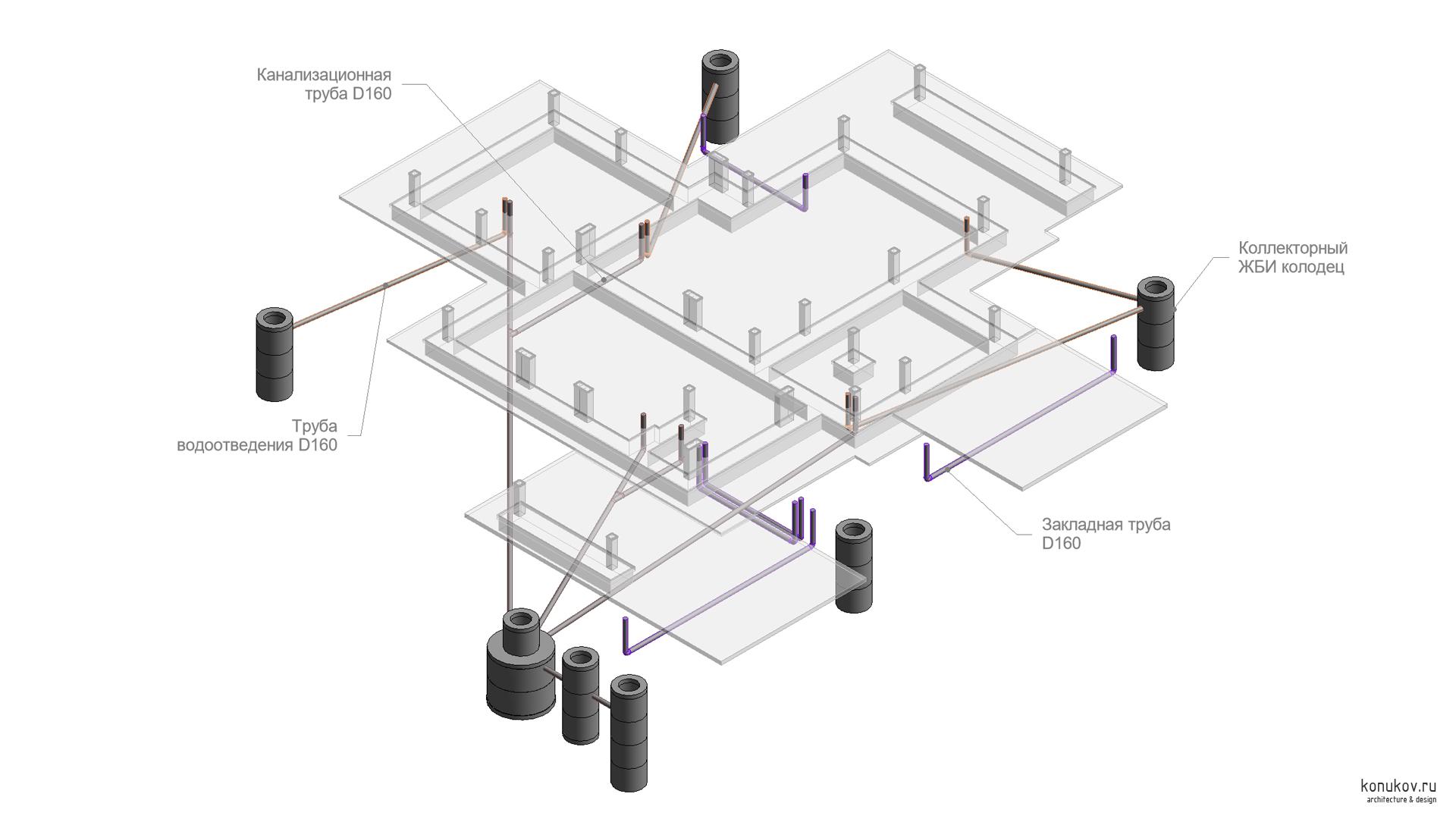 Наружные сети (нвк)
