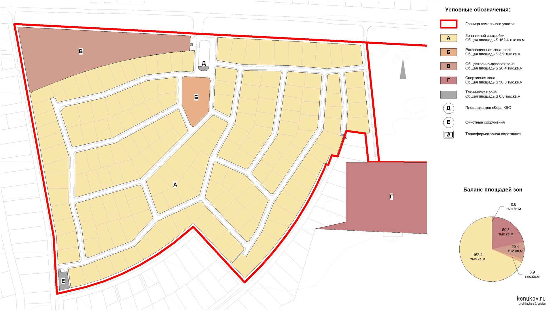 Генплан Схема функционального зонирования